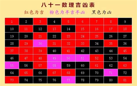 笔画吉凶|姓名学1一81数理吉凶详解 